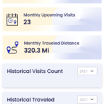 Vital EVV Features Dashboard