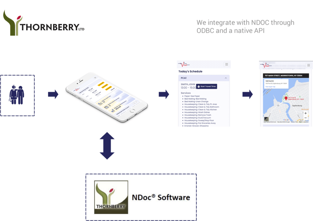 API Icon - API integrations with NDOC